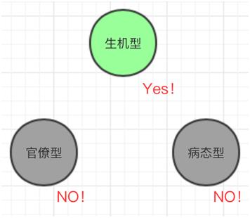 所有你想要知道的DevOps实践都在这里