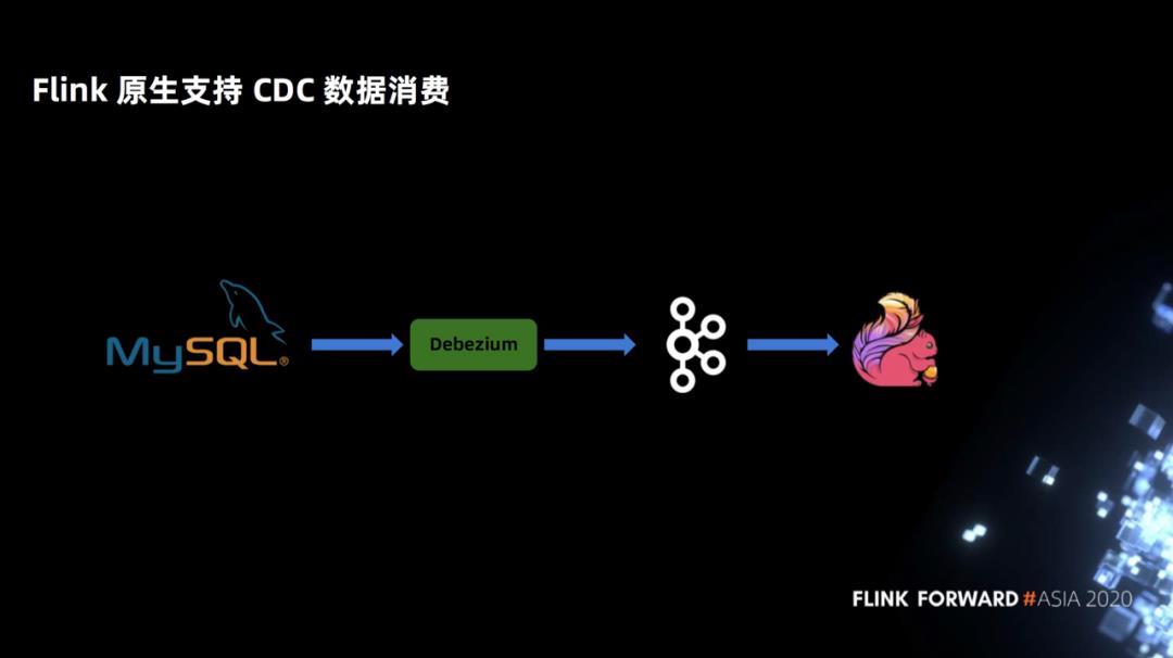 Flink 如何实时分析 Iceberg 数据湖的 CDC 数据