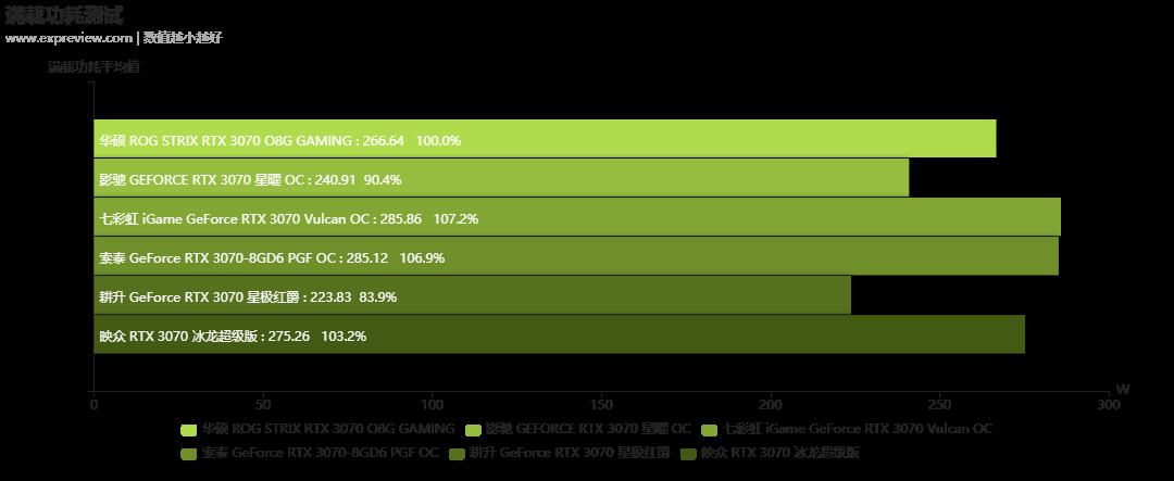 2021年度巨献：GeForce RTX 3070显卡横评