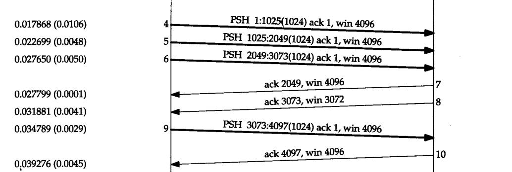 TCP/IP协议知识整理