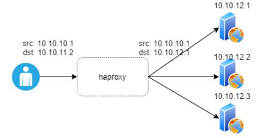 【IstioCon 2021】如何在Istio中进行源地址保持？