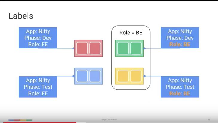 五大Kubernetes最佳实践