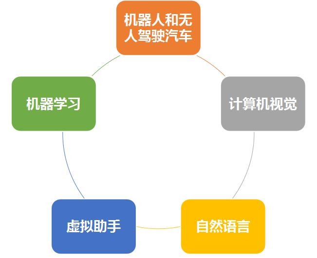 中国数字货币来袭，2018正式发行，机会来了