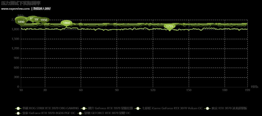 2021年度巨献：GeForce RTX 3070显卡横评