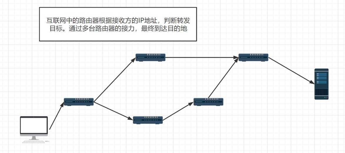 技术图片