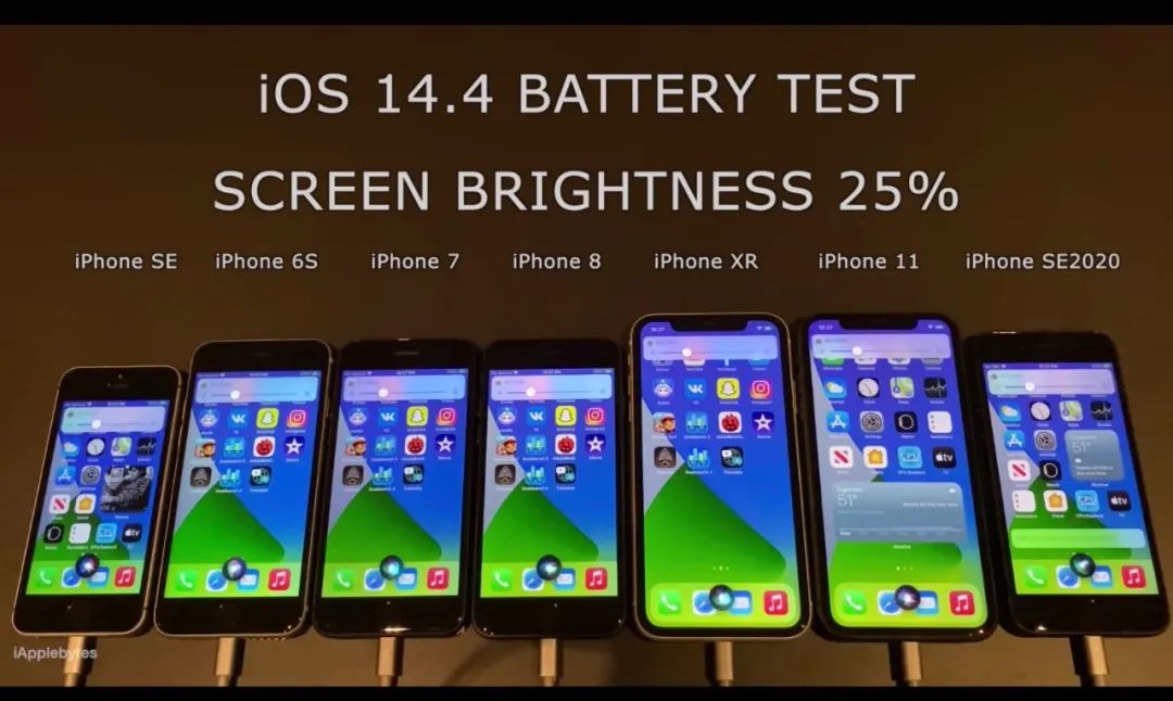 iOS 14.4 续航测试，这些机型满血复活