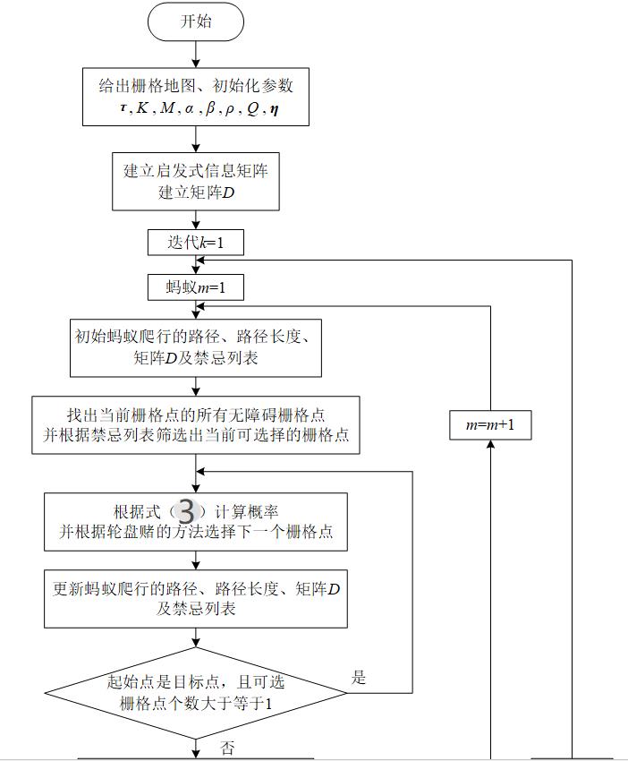 Visio 截图