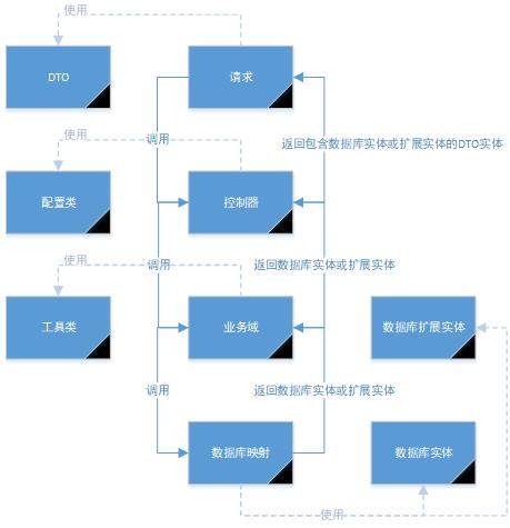 一个C#开发编写Java框架的心路历程