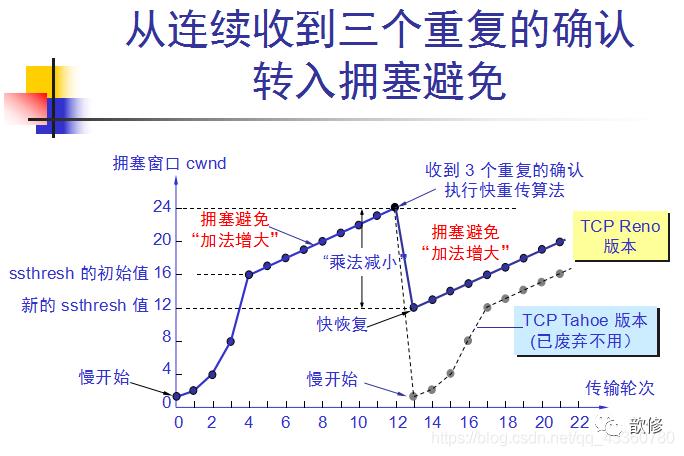 TCP协议与UDP协议