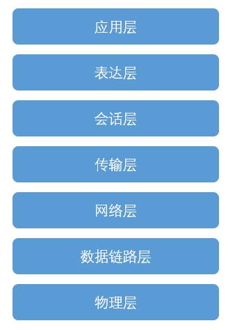 TCP/IP协议知识整理