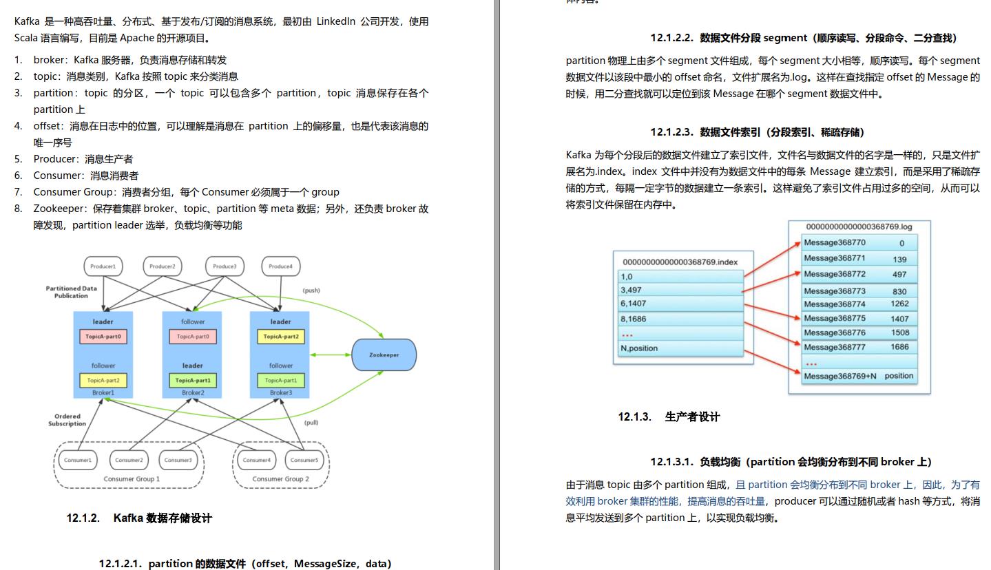 P8级大佬整理在Github上45K+star手册，吃透消化，面试跳槽不心慌