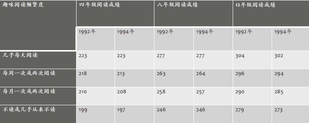 阅读对孩子的益处|全国大数据怎么说？