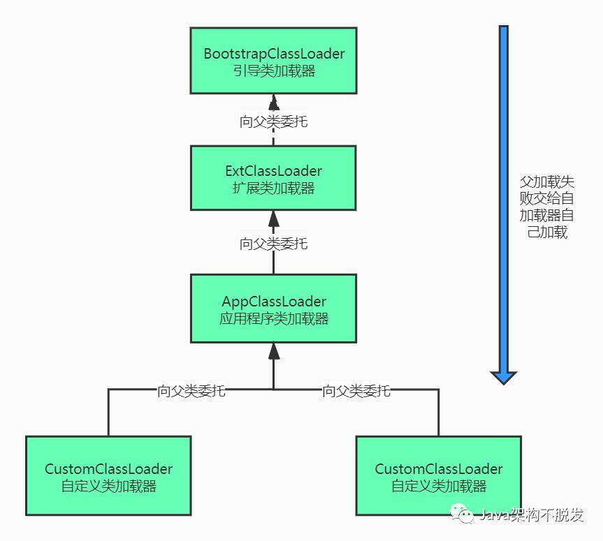 JVM(一)：Java类加载原理深度解析