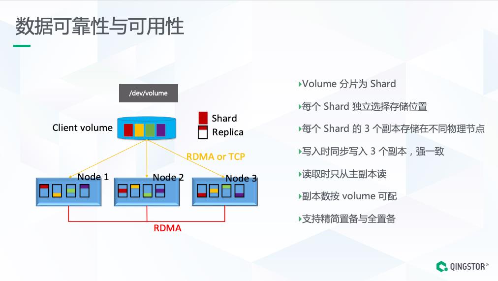 面向核心业务的全闪分布式存储架构设计与实践