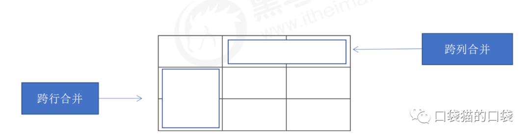 前端基础语法一HTML5