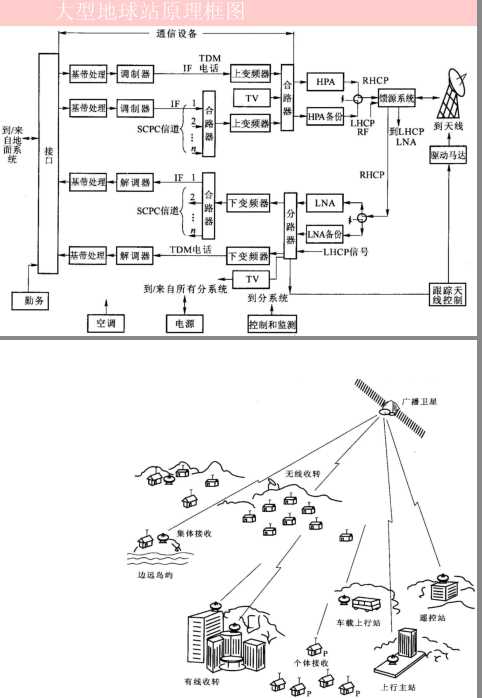 技术图片