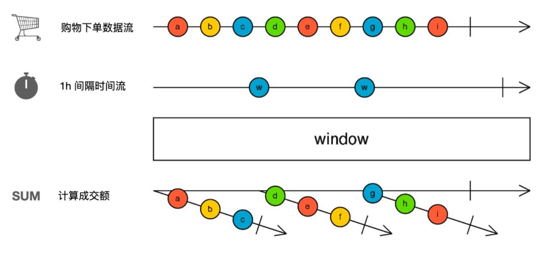 从 RxJS 到 Flink：如何处理数据流？