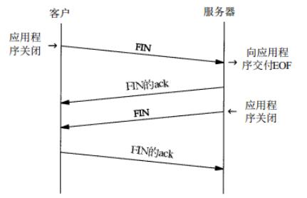 TCP/IP协议知识整理