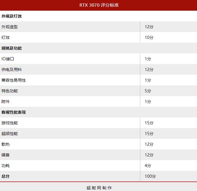 2021年度巨献：GeForce RTX 3070显卡横评