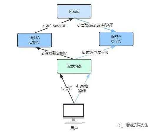 技术图片