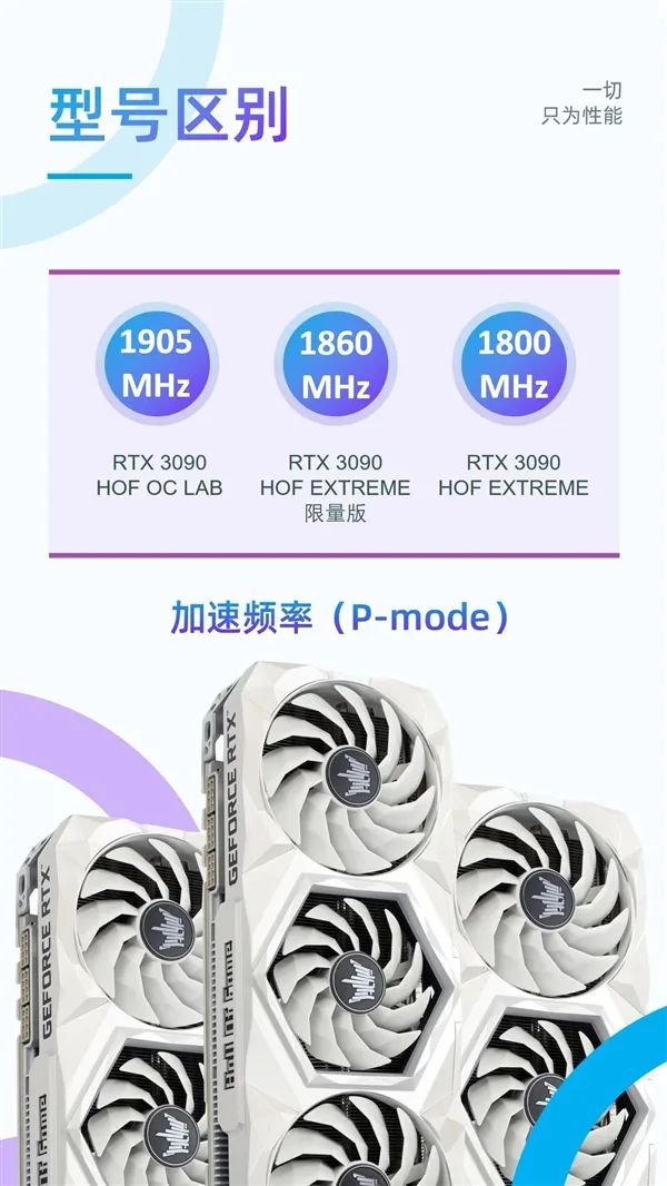 RTX 3070被搞得还不如RTX 3060！NVIDIA终于知道错了