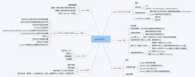 操作猛如虎：他凭借“Java核心技能精讲”，竟收割了21个Offer