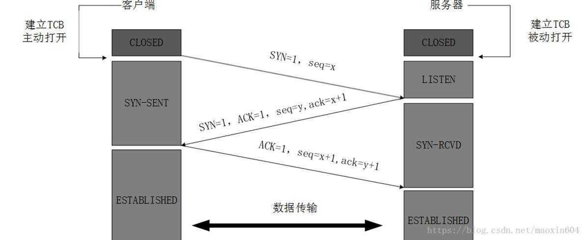 技术图片