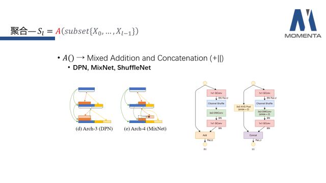 从聚合转移的统一视角浅谈卷积神经网络架构设计 | Paper Reading