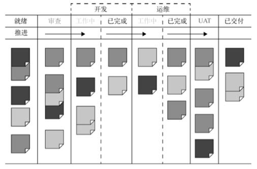 所有你想要知道的DevOps实践都在这里