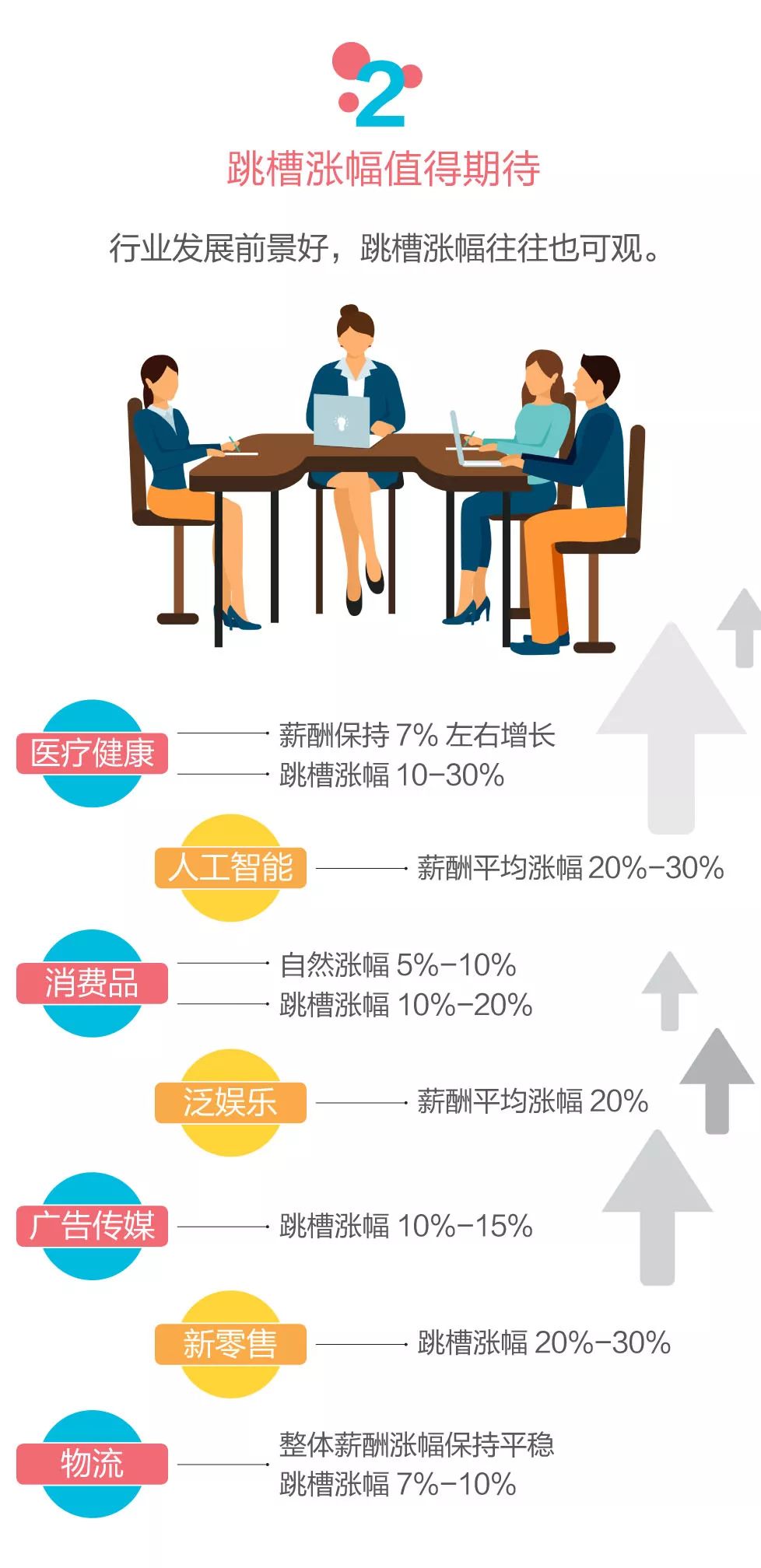 从普通程序员到AI大神，月薪7W的正确打开方式...