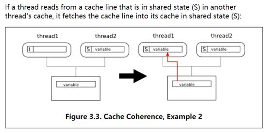 算法优化(十一)：缓存一致性协议MESI