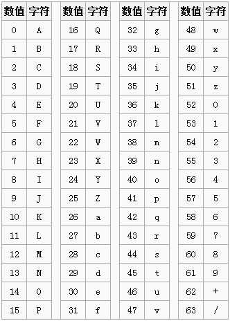 base64编码对应表
