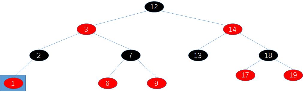红黑树--优化的二叉搜索树