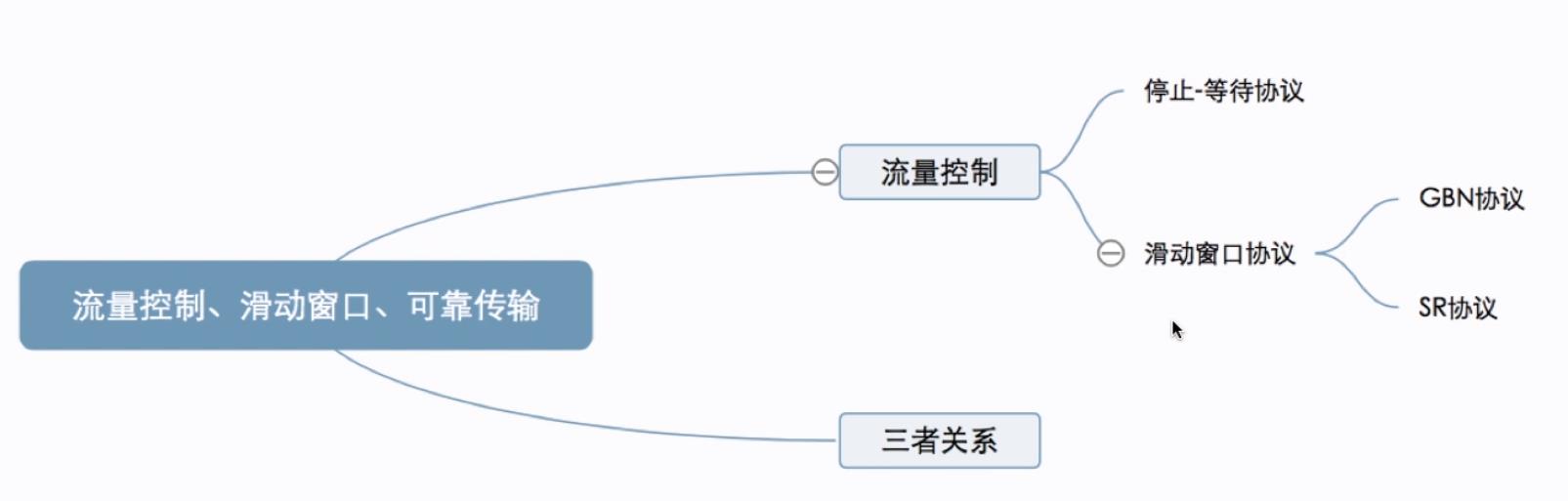 本节思维导图