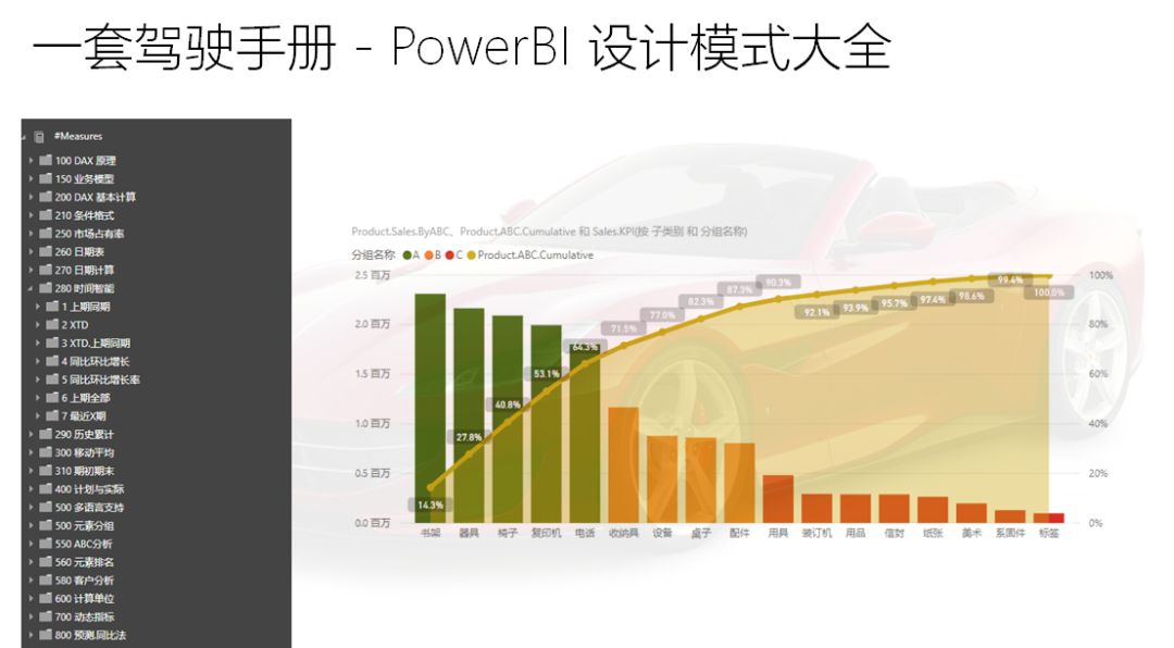 如何理解 PowerBI 作为自助商业智能工具的定位