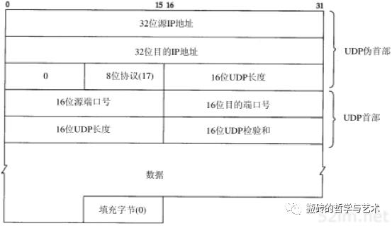 ​【完结^_^撒花】TCP/IP 详解 卷一：协议 笔记