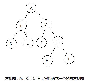 一名毕业三年的女程序媛面试头条、京东、美团拿offer的经验分享