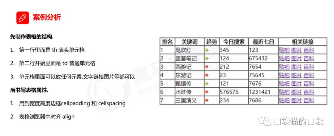 前端基础语法一HTML5