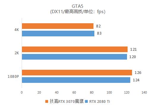 逢“七”必火！鹰派RTX 3070强势登场 技嘉GeForce RTX 3070 GAMING OC 8G魔鹰首发评测