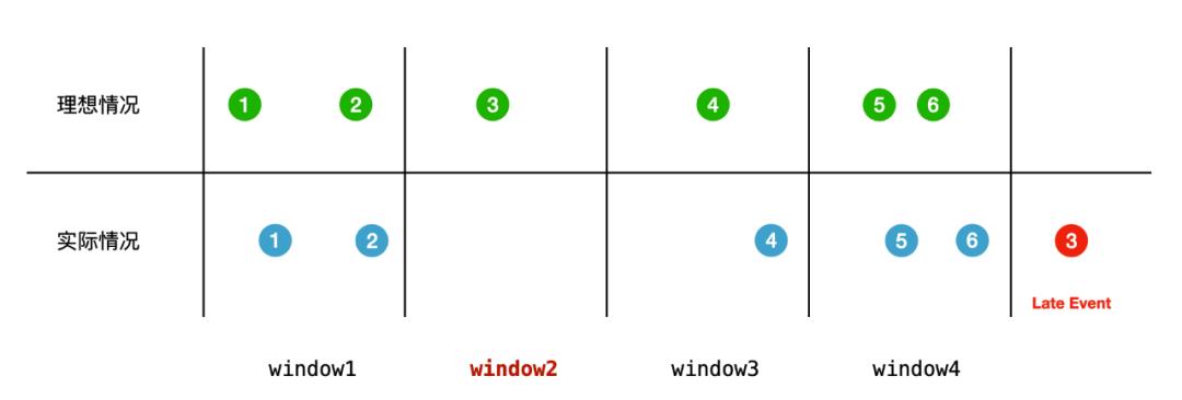 从 RxJS 到 Flink：如何处理数据流？