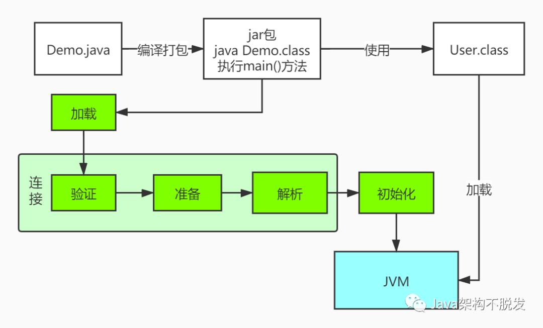 JVM(一)：Java类加载原理深度解析