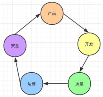 所有你想要知道的DevOps实践都在这里