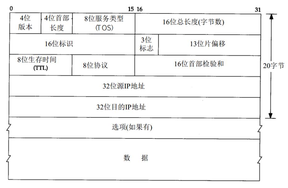 TCP/IP协议知识整理