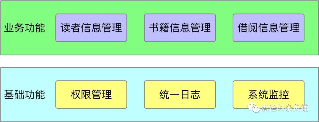 架构设计（一）基本概念