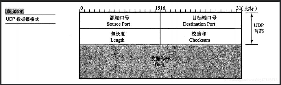 面试官问：TCP协议与UDP协议有哪些区别呢？