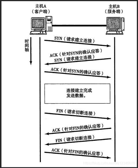 面试官问：TCP协议与UDP协议有哪些区别呢？