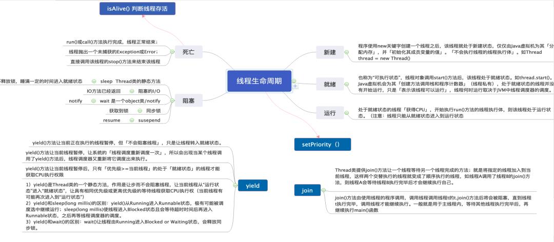 Java求职 | 面试通过率近100%、多个名企offer，他是怎么做到的？