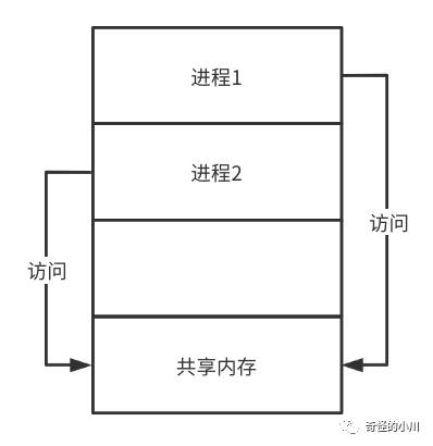 （1）RPC简介