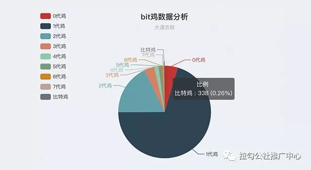 关于平台发展及数据分析重要情况说明