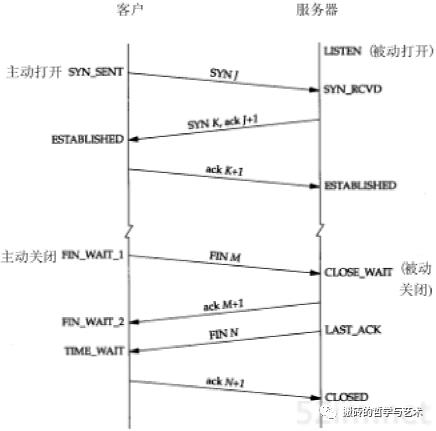 ​【完结^_^撒花】TCP/IP 详解 卷一：协议 笔记